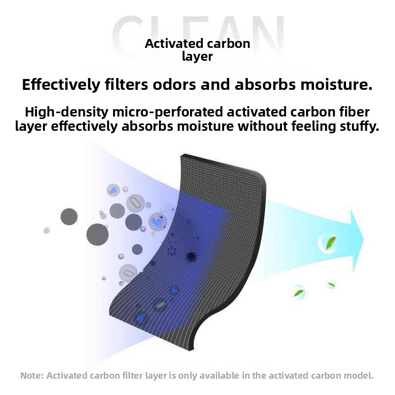 หน้ากากอนามัยแบบใช้แล้วทิ้ง 4  - Anti Pollution Mask บทวิจารณ์และราคา