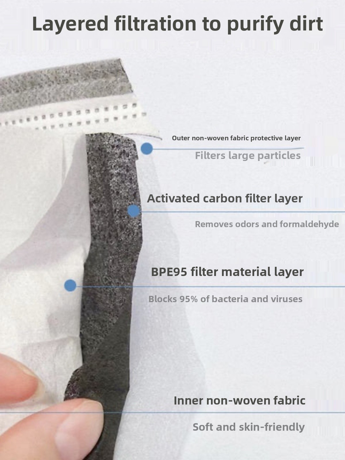 หน้ากากอนามัยแบบใช้แล้วทิ้ง 4  - Anti Pollution Mask บทวิจารณ์และราคา