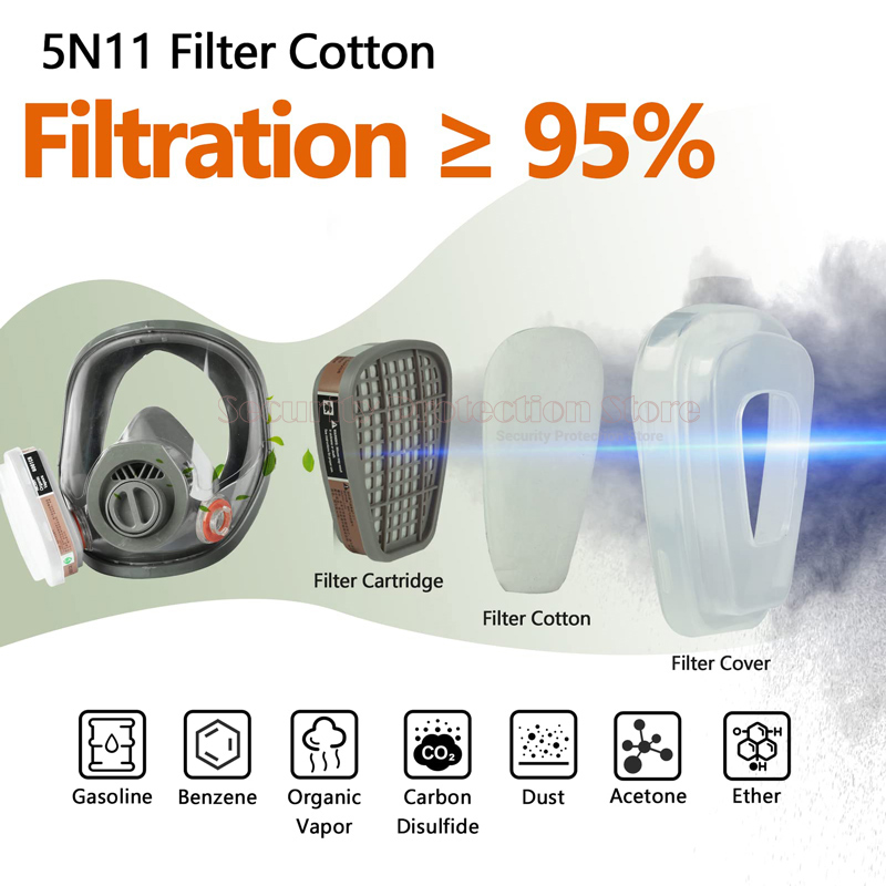 5N11 ฝุ่นผ้าฝ้ายกรองกระดาษ 501 - Dust Mask Construction บทวิจารณ์และราคา